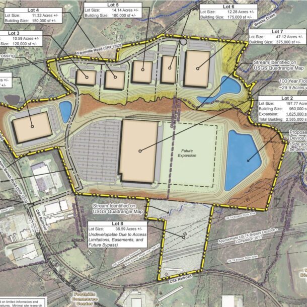 Economic Development Duke Site Readiness